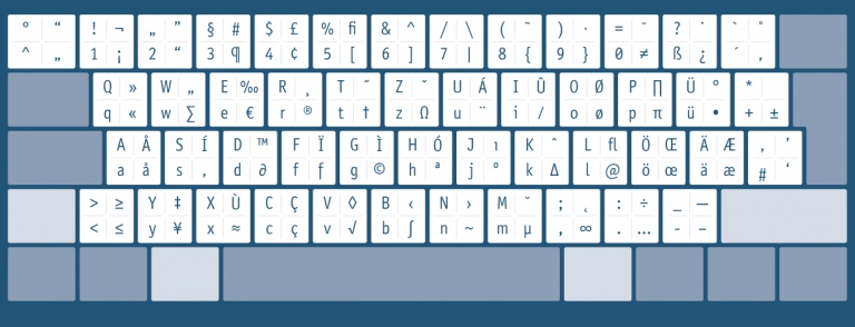 Tastaturbelegung Mac