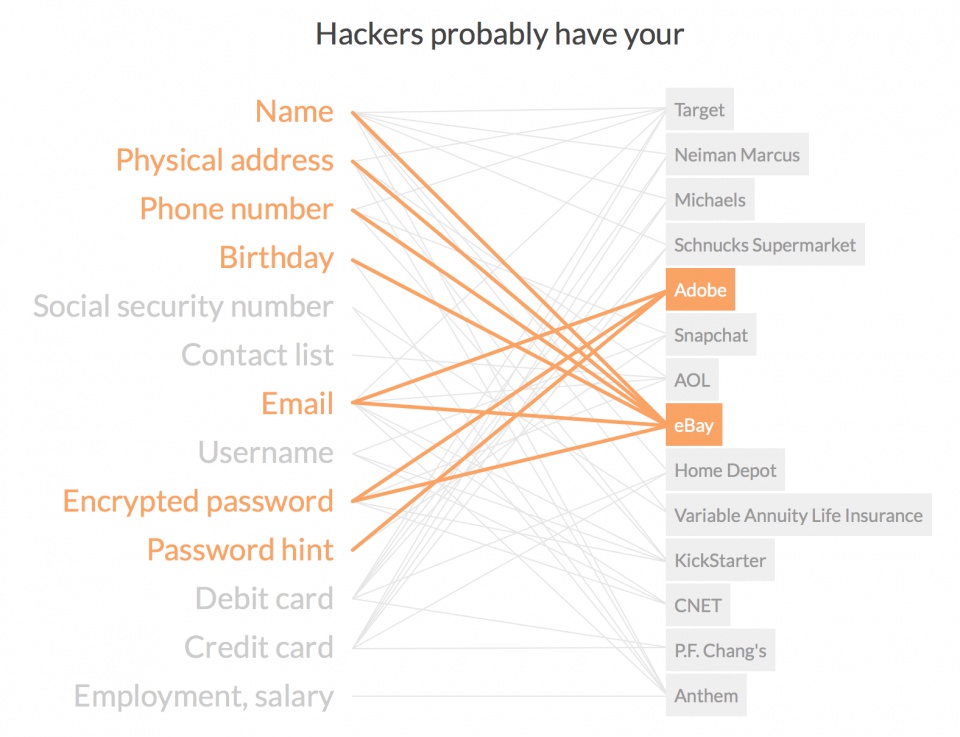 Hackers probably have your … • http://money.cnn.com/interactive/technology/what-do-hackers-have-on-you/